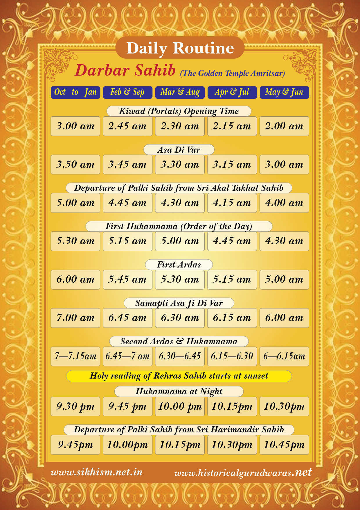 Daily Routine of Darbar Sahib